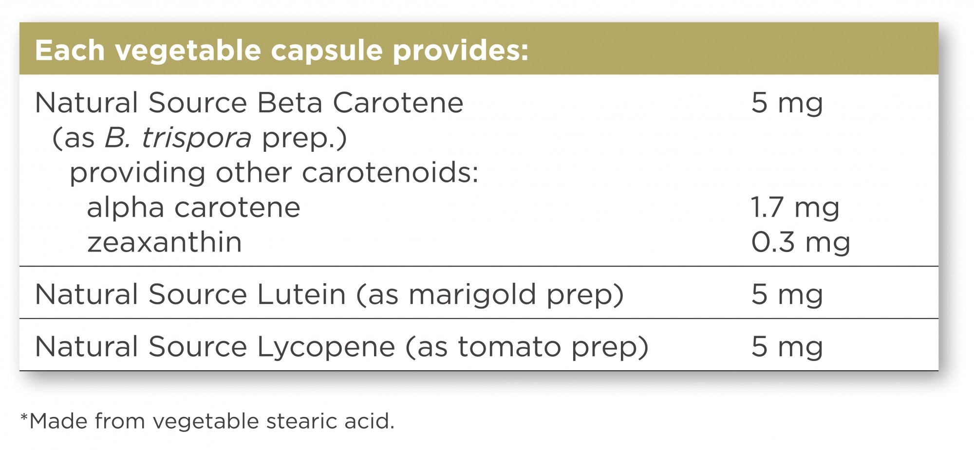 Solgar Natural Lutein Lycopene Carotene Complex