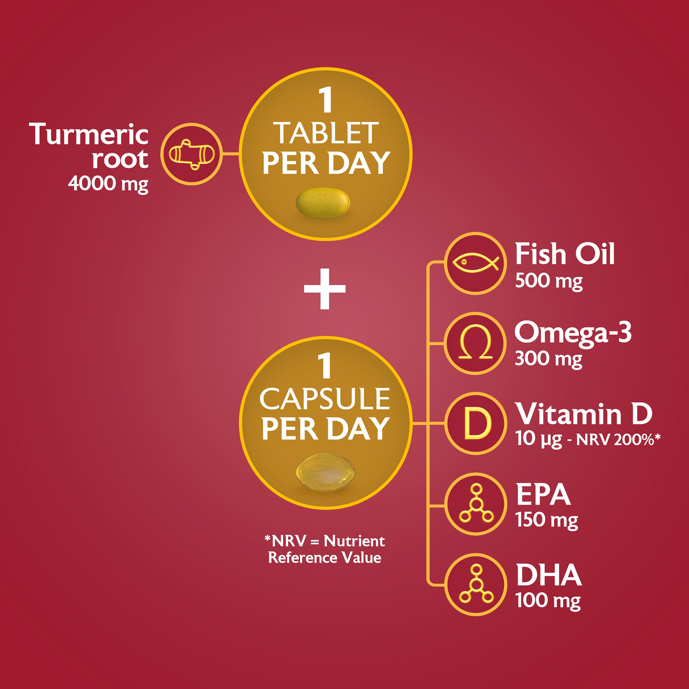Seven Seas Omega-3 Fish Oil & Turmeric With Vitamin D 30 Day Duo Pack