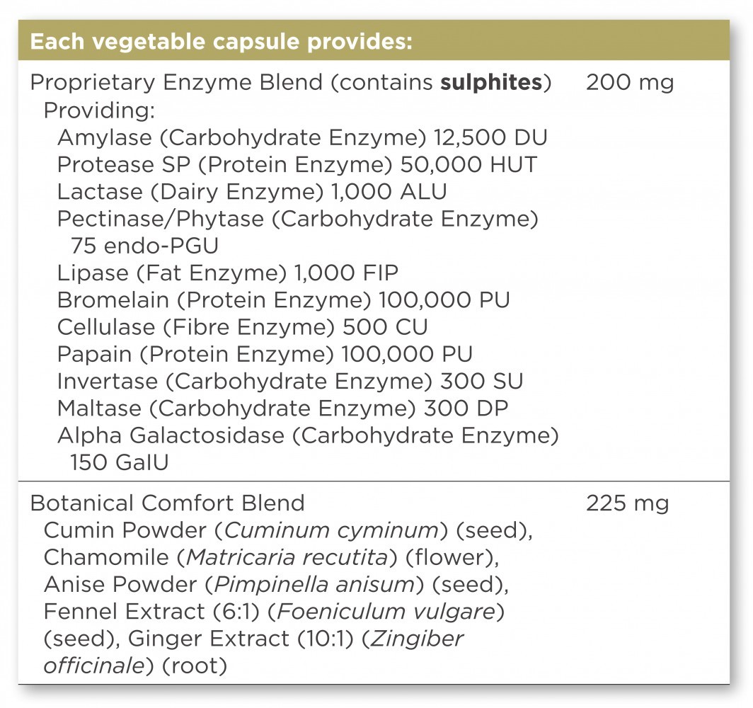 Solgar Advanced Multi-Enzymes Complex