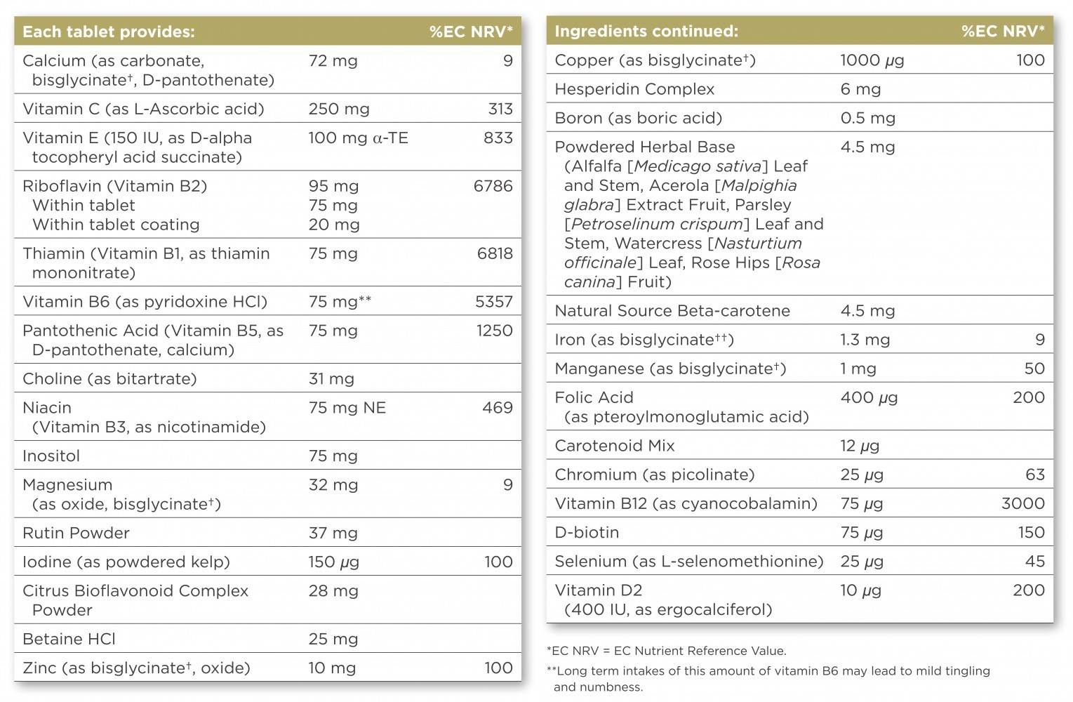 Solgar Formula VM-75®*