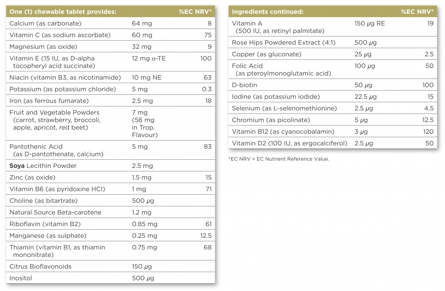 Solgar Kangavites® Complete Multivitamin & Mineral Formula For Children (Tropical Punch)